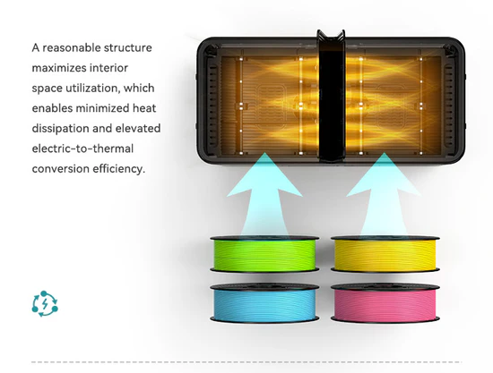 SUNLU FilaDryer S4 3D Printer Filament Dryer Box