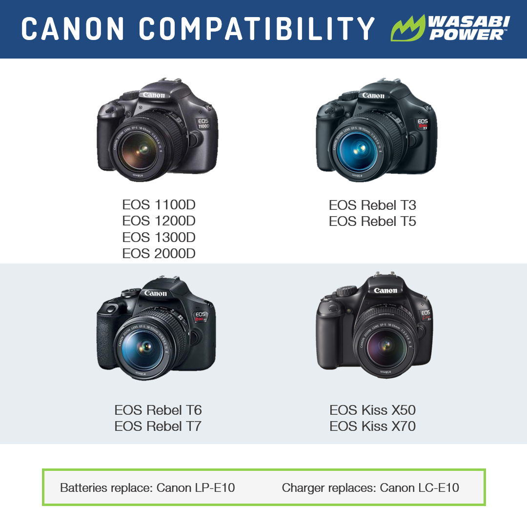 Canon LP-E10 Battery by Wasabi Power