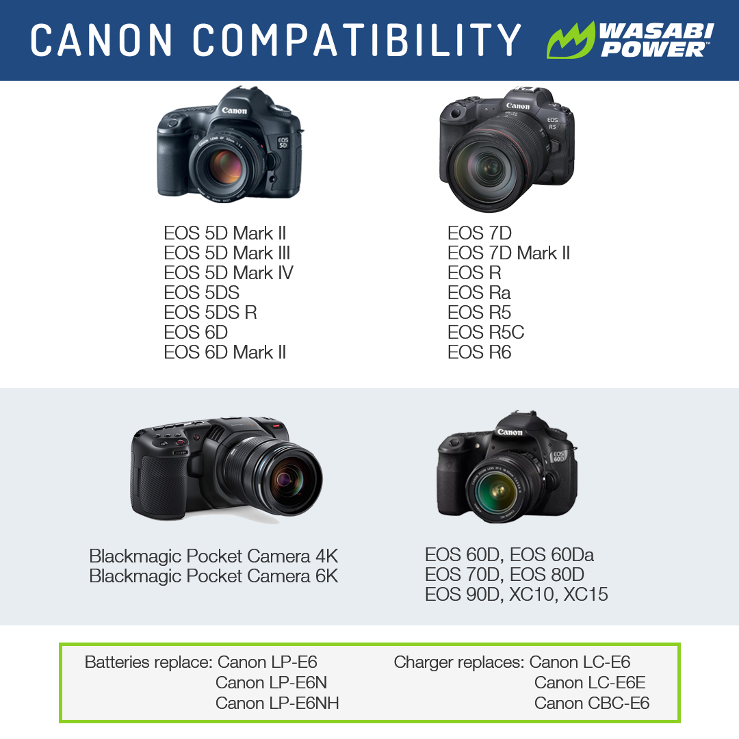 Canon LP-E6NH Battery by Wasabi Power